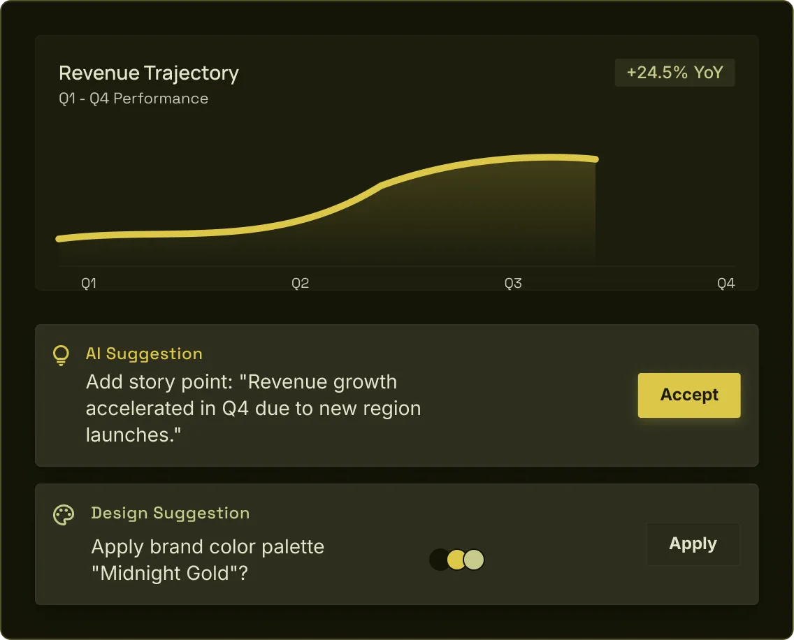 AI-assisted Data Visualization workflow
